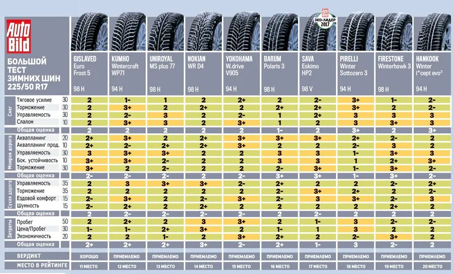 Шины 225/65 r17 зима для кроссоверов. Шины 225 65 r17 лето для кроссоверов МТ. Шины 225/65 r17 лето для кроссоверов. Зимняя резина липучка.