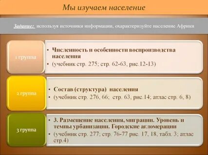 Темпы воспроизводства населения в африке
