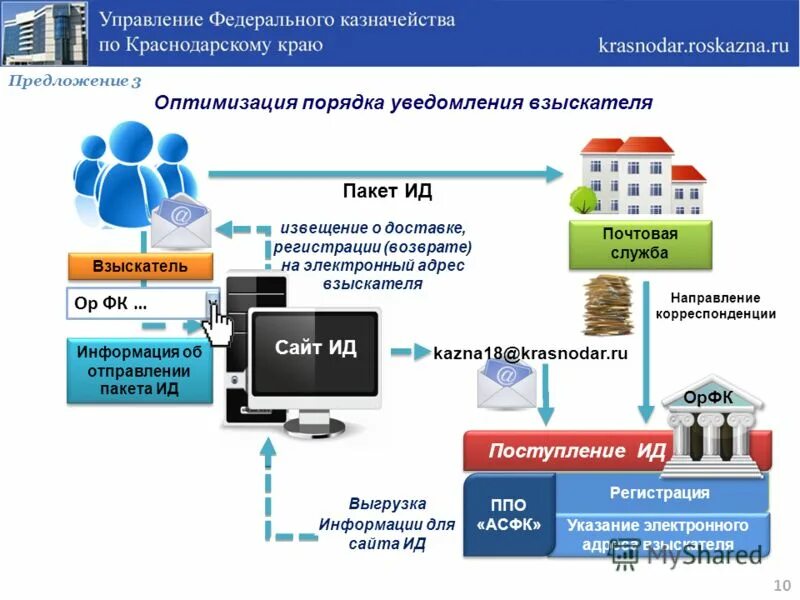 Уфк исполнительные. Образец заявления в казначейство. Уфк исполнительные. Сведения о постановке на учет бюджетного обязательства. Уфк исполнительные.