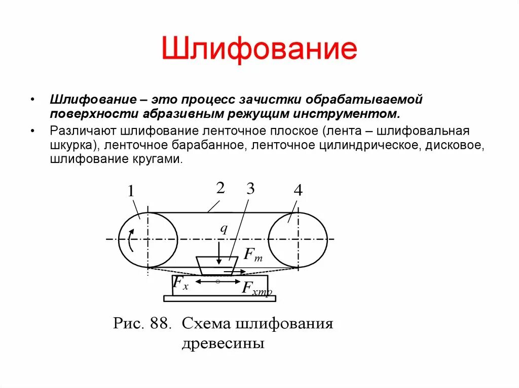 Процесс шлифования. Плоское ленточное шлифование. Цилиндрическое шлифование. Шлифование плоских поверхностей. Плоское шлифование процесс.