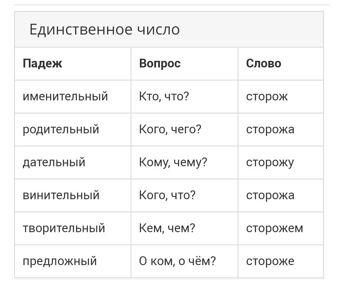 Падеж слова сторожа. Слова в единственном числе. Падежи множественное число существительных. Грузинские падежи. Имена прилагательные склонение по падежам.