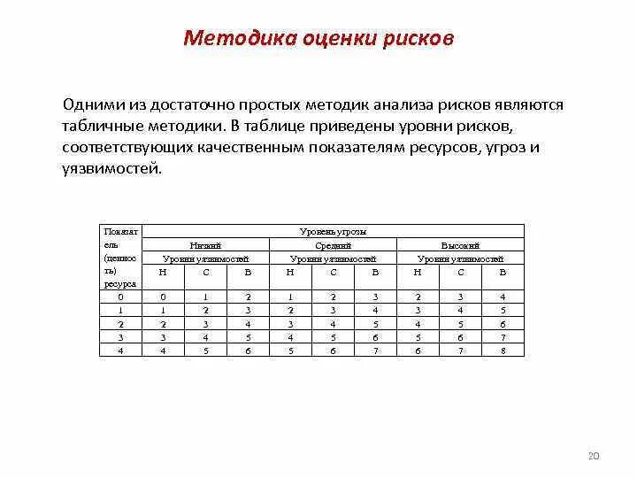 Методики анализа класса. Таблица анализа уровня риска. Методы оценки и анализа рисков. Математический метод оценки рисков. Математический метод оценки риска проекта.