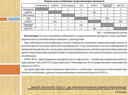 Сочетание лекарств