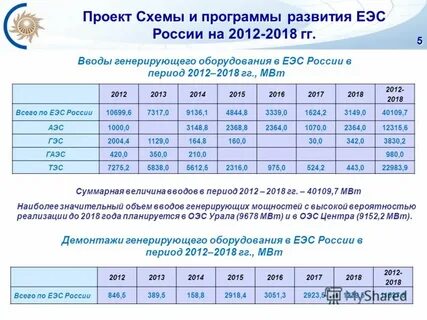 Программа развития 2022 2027