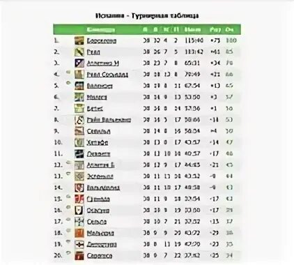 Расписание чемпионата испании 2024