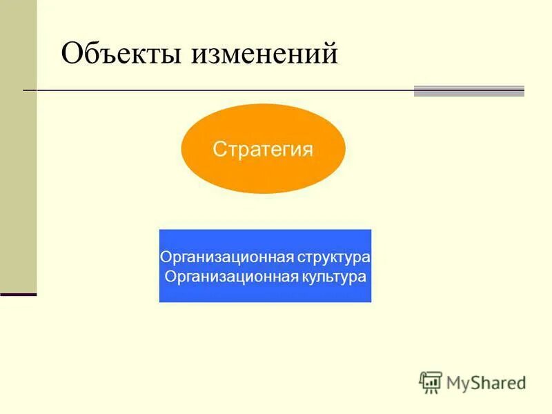 Теории демократического государства содержание теории. Изменение объекта. Объектом изменения является. Основание иска в гражданском процессе это. Изменение предмета и основания иска в гражданском процессе.