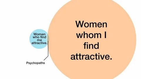 How to be attractive