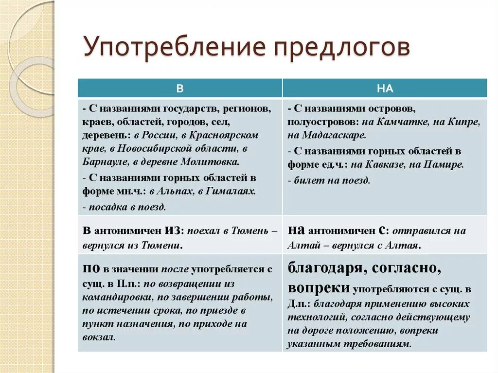 Конспект употребление предлогов в речи практикум