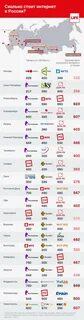 Где дешевле интернет