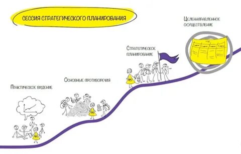 Сессия это простыми словами