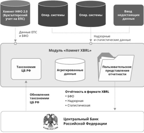 Хомнет. Хомнет:МСФО. Учетно аналитическая система. Методико-инновационный отдел.