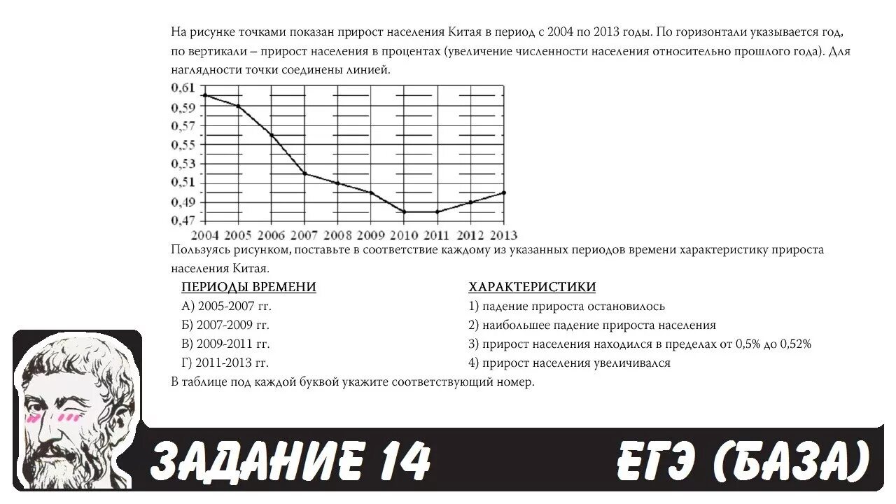 Школа Пифагора ЕГЭ. Графики ЕГЭ база. 14 Задание ЕГЭ математика база. Графики ЕГЭ математика база. Школа пифагора тренировочные варианты егэ профиль