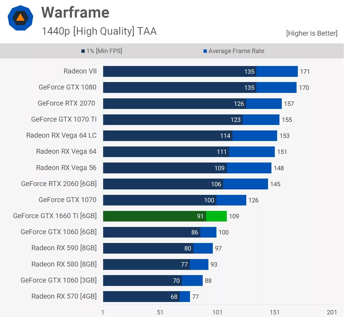 1660 super vs 1070 ti