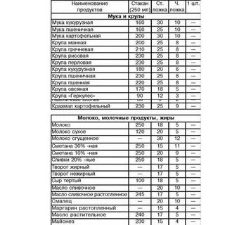 320 г муки это сколько