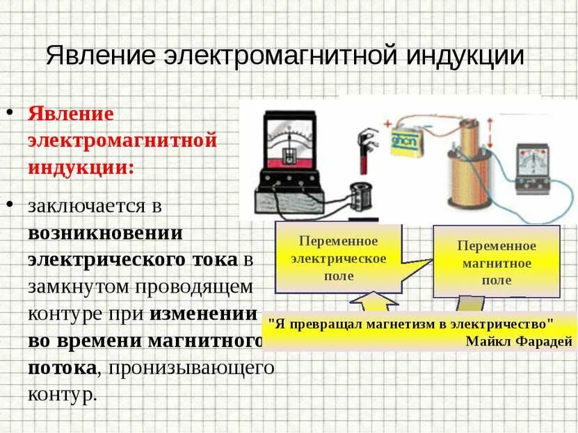 Явление электромагнитной индукции определение. Опыты фарадея по электромагнитной индукции. явление электромагнитной индукции опыты фарадея. я вляениэлеутромпгнитной индукции. явление электромагнитной индукции заключается в.