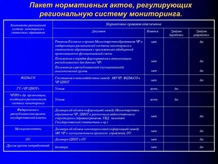 Система показателей муниципальных образований