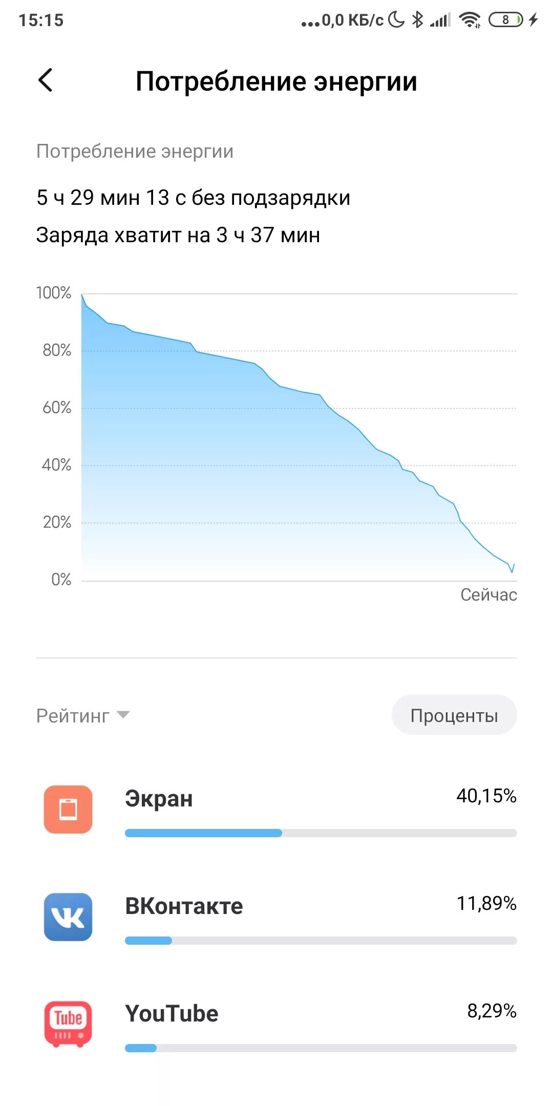 Почему xiaomi быстро разряжается