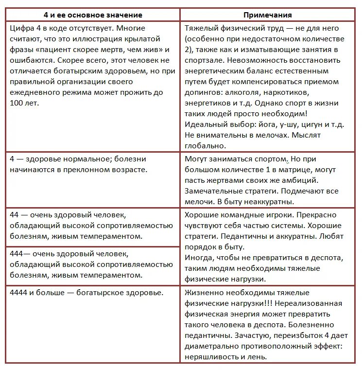 Нумерология на часах значения. 444 Нумерология значение. Значение цифр 444 в нумерологии. 4 В нумерологии значение. Число 4 в нумерологии значение.