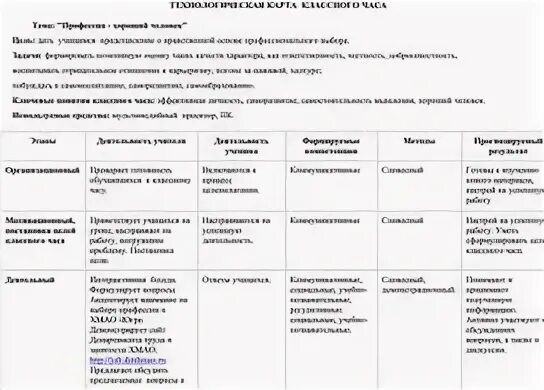 Технологическая карта классного часа 2 класс ТЕХНОЛОГИЧЕСКАЯ КАРТА КЛАССНОГО ЧАСА images