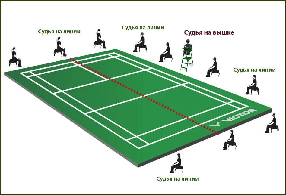 Как называется нарушение правил игры