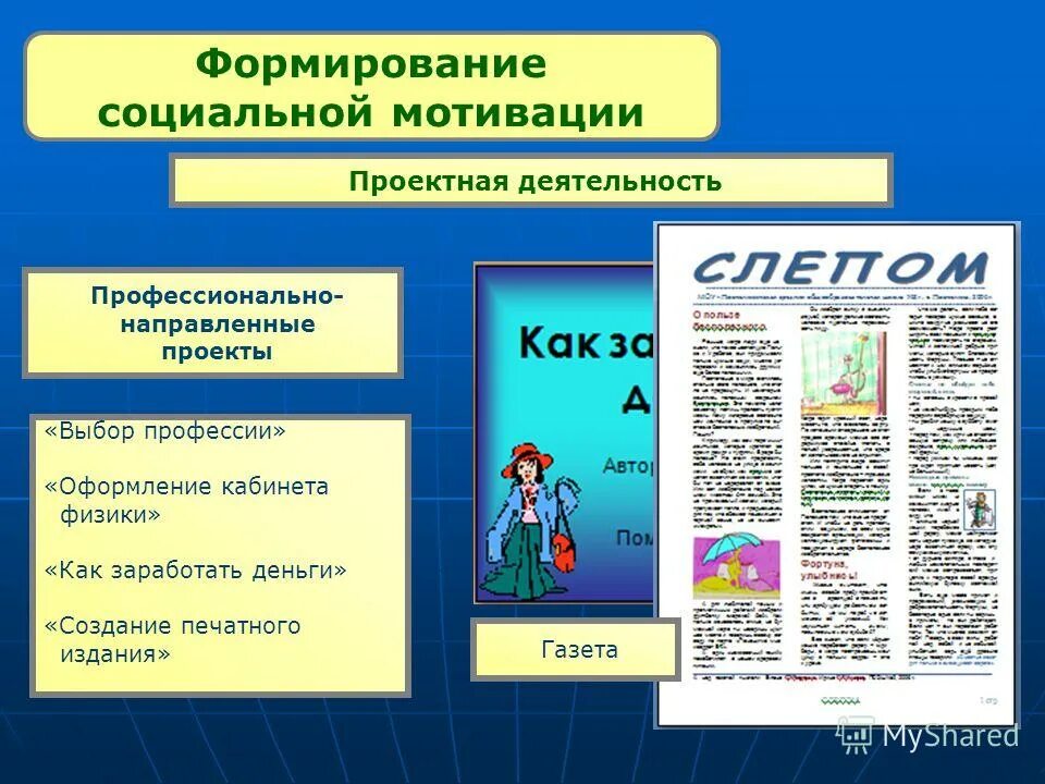 Мотивация в проектной деятельности