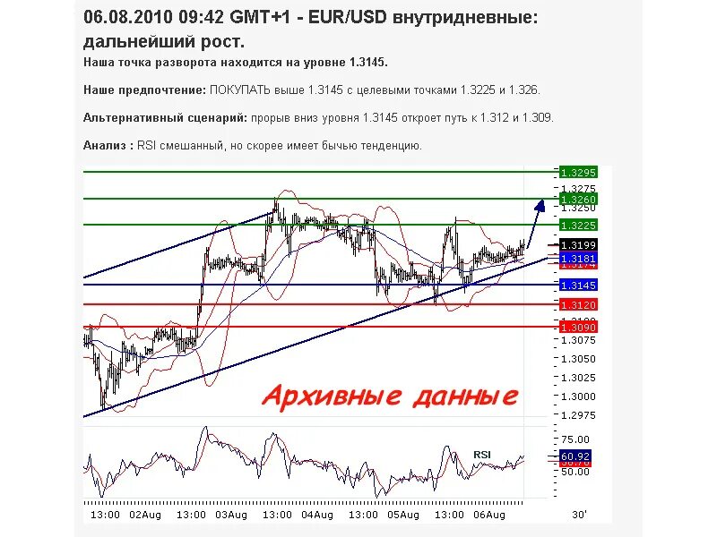 Биржа акции прогнозы