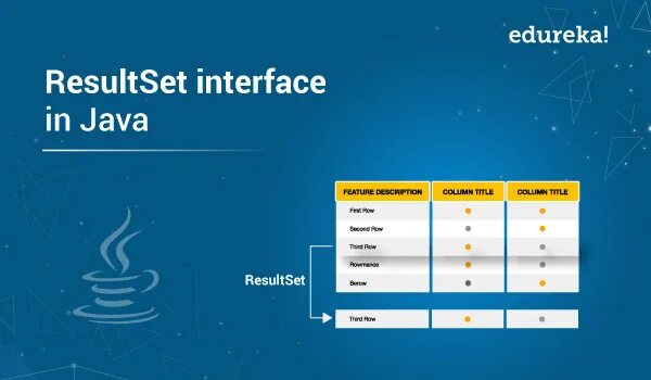Resultset java. Downcasting java. ускорение чтения из resultset java. что означает параметр int columnindex в методе getbytes resultset java.