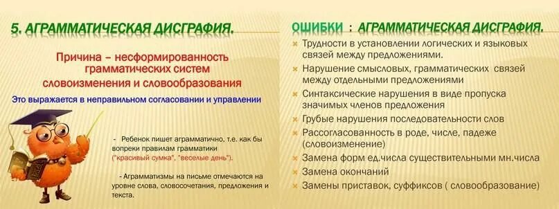 Работа по преодолению дисграфии. Коррекция аграмматической дисграфии. задания по аграмматической дисграфии. коррекционная работа при аграмматической дисграфии. коррекция аграмматической дисграфии и дислексии.