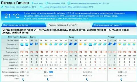 Погода в гатчине на ноябрь