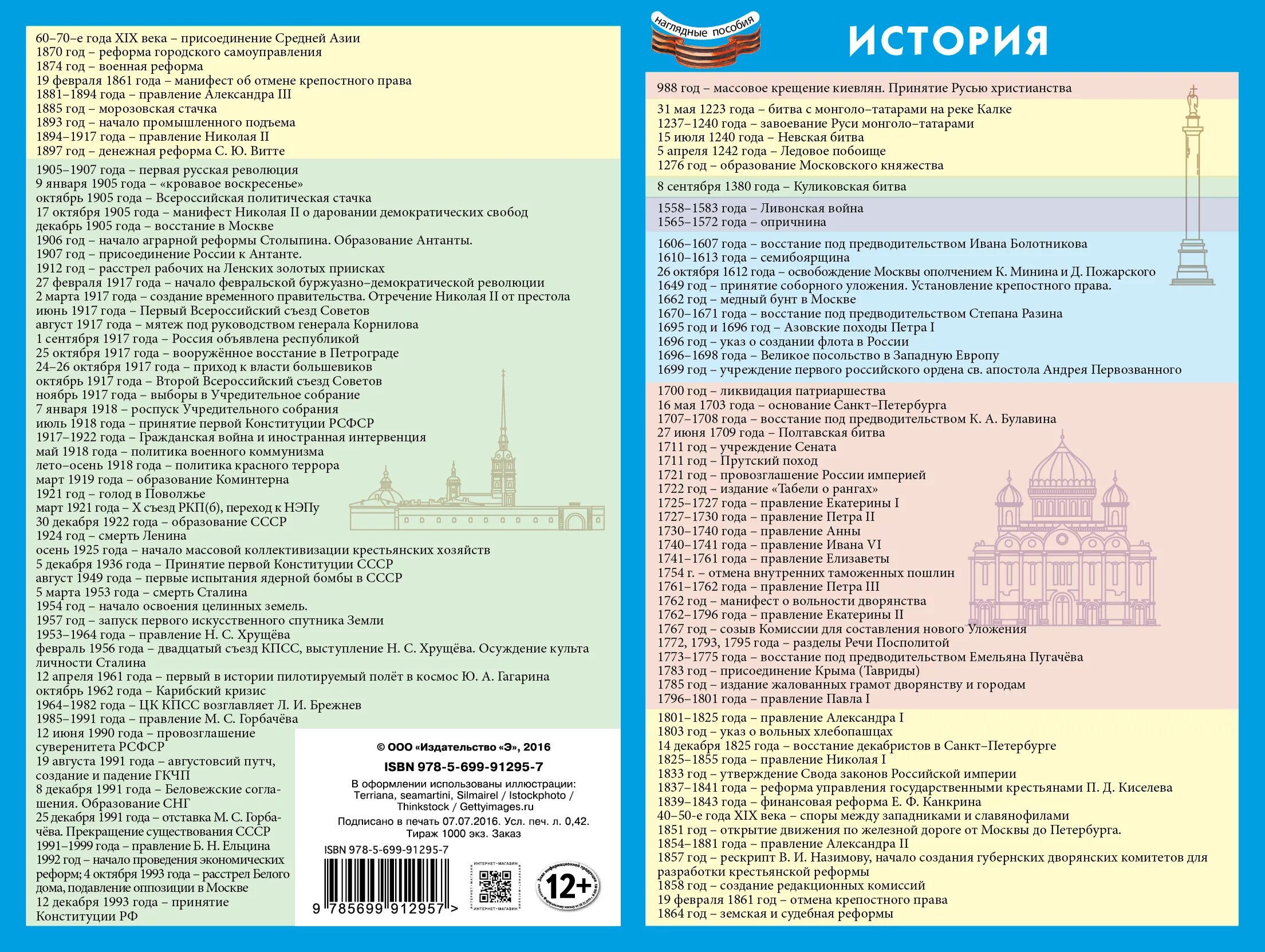всё что должен знать каждый образованный человек. слова значение которых должен знать каждый. всё что должен знать каждый образованный человек книга. исторические даты которые должен знать каждый образованный человек. всё что должен знать образованный человек.