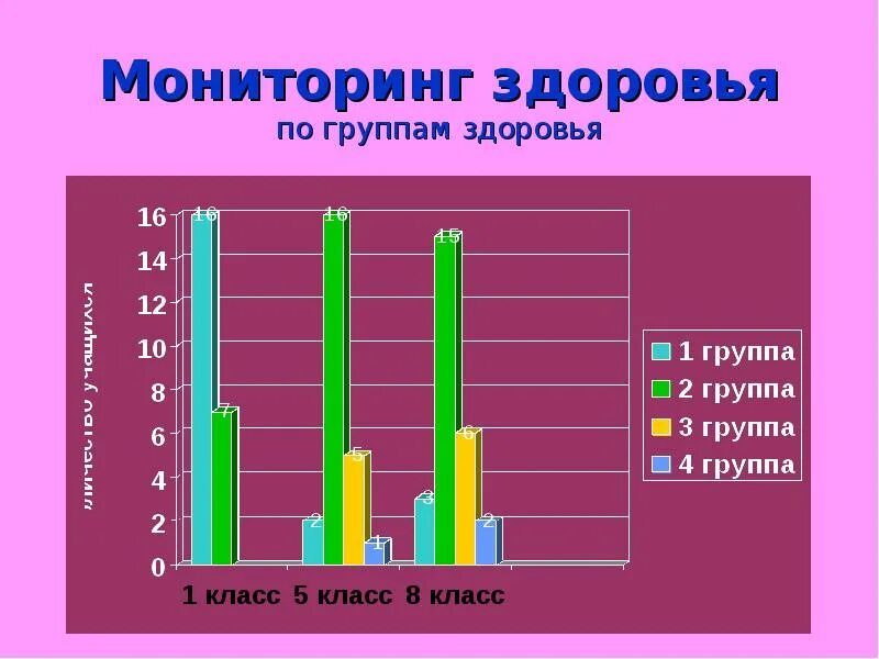 Состояние здоровье карты. Мониторинг здоровья. Мониторинг состояния здоровья воспитанников. Мониторинг здоровья школьников. Мониторинг групп здоровья учащихся.