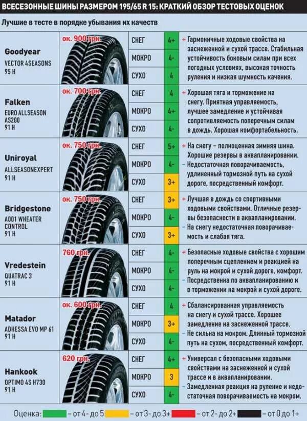 Маркировка на покрышках автомобиля расшифровка. Маркировка шин легковых автомобилей расшифровка таблица маркировки. Маркировка зимних шин расшифровка для легковых автомобилей. Расшифровка маркировки шин 195/65.