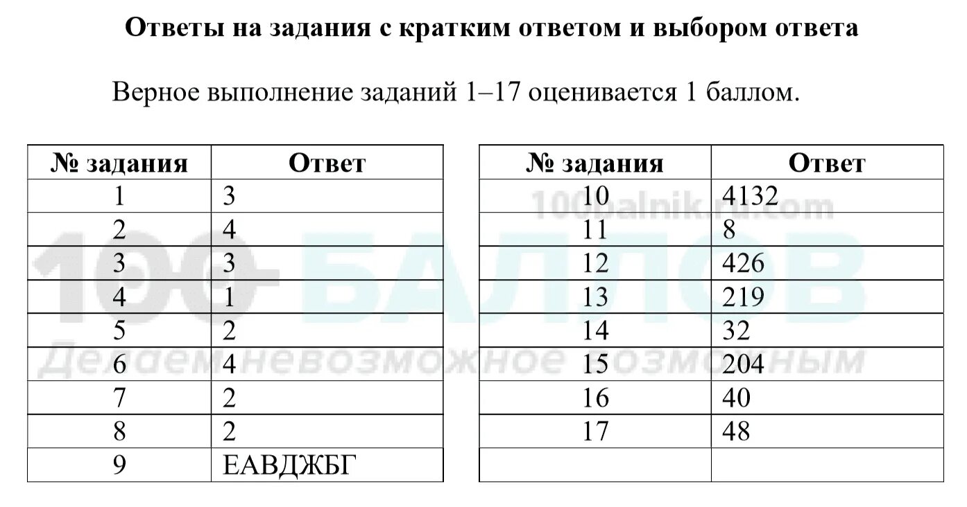 Демо версия мцко по обществознанию 8. Ответы МЦКО. МЦКО Информатика ответы. МЦКО задания. МЦКО демоверсия.