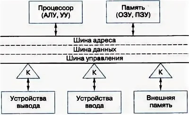 Архитектура устройство ЭВМ 18 February 2018