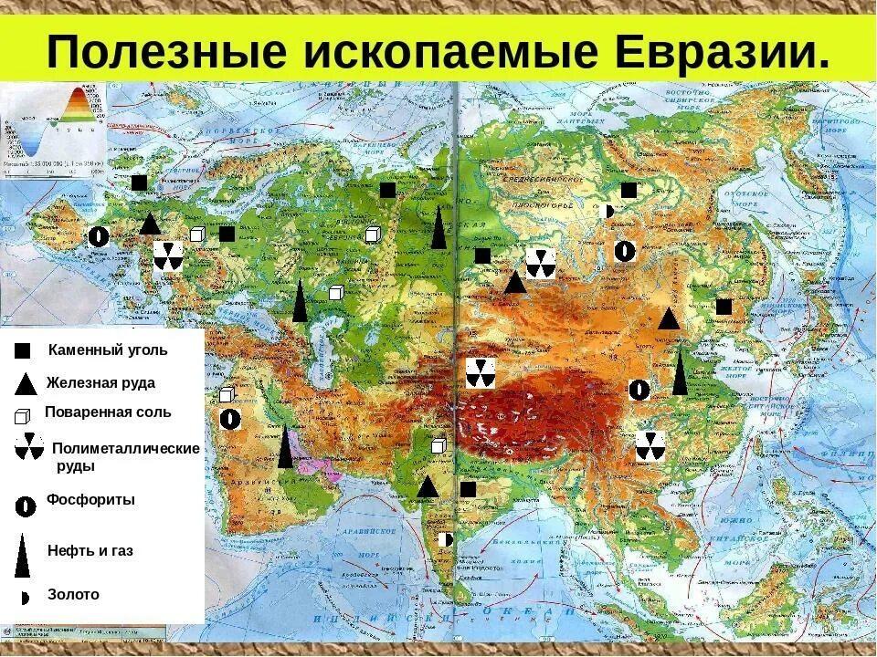 Полезные ископаемые стран евразии