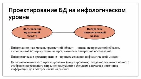 Инфологическое проектирование
