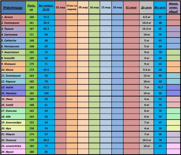 Сколько недель осталось до 31