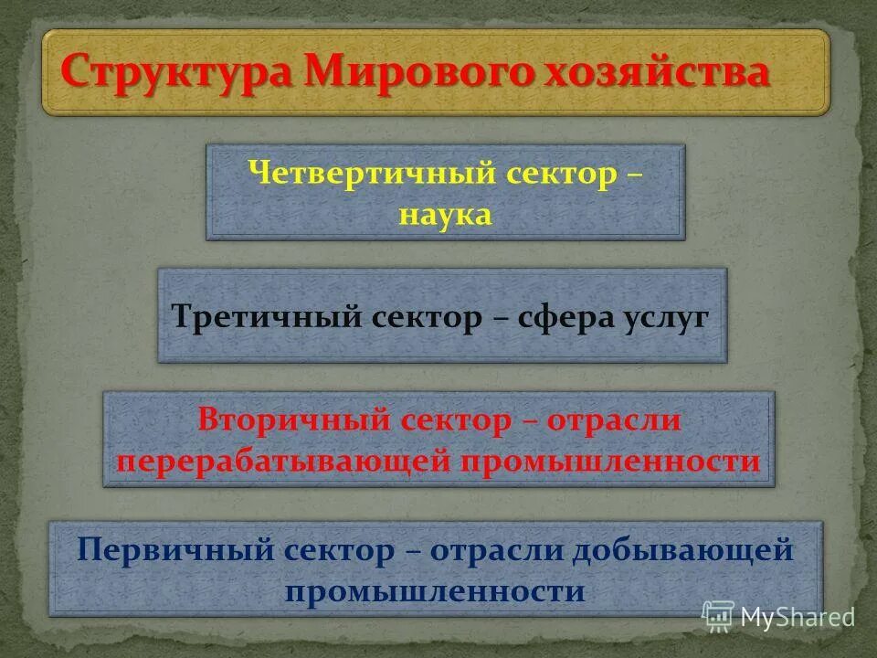 Назовите территориальную структуру мирового хозяйства. Структура мирового хозяйства. секторы мирового хозяйства. структура мировой экономики. территориальная структура мирового хозяйства 10 класс.