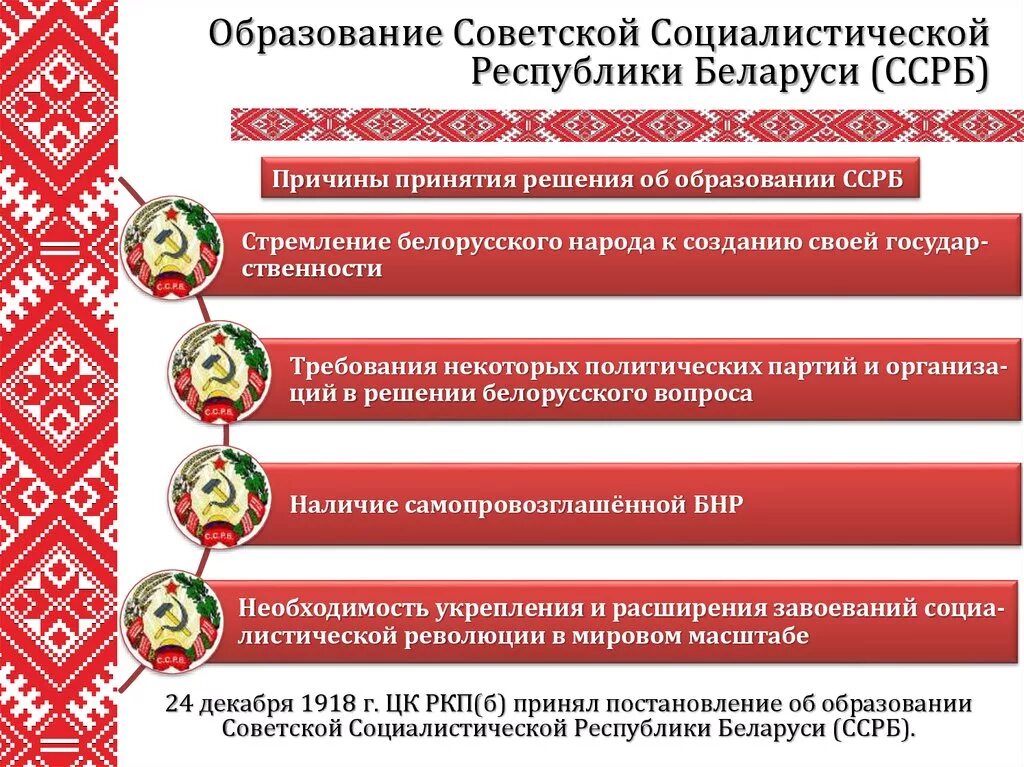 Направления политики республики беларусь. Советская Социалистическая Республика Беларусь. Образование БССР. Образование белорусской ССР. Формирование белорусской ССР.