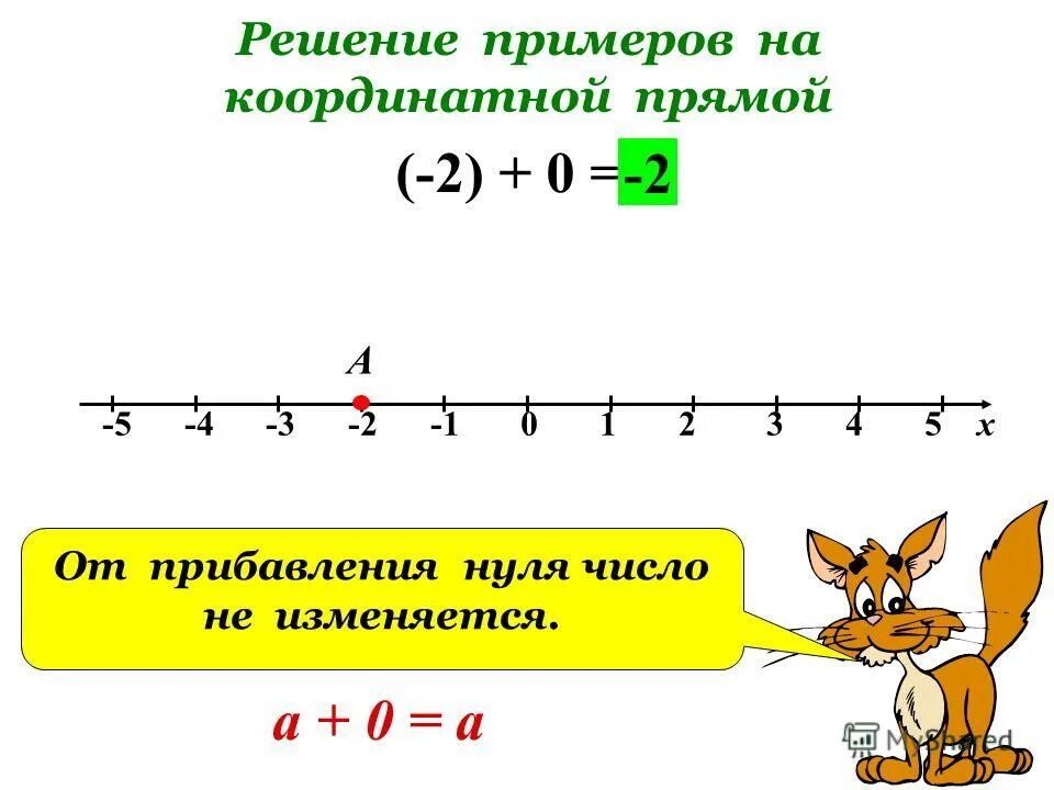 Модель координатной прямой