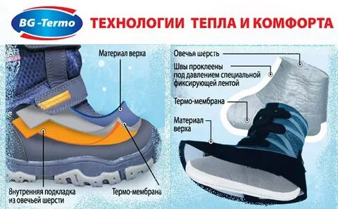 Материала верхняя