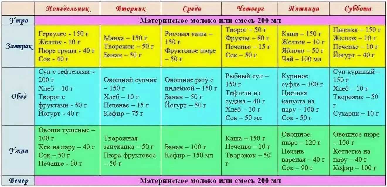 Питание после года таблица. Меню ребёнка в 11 месяцев на искусственном вскармливании. питание малыша в 10 месяцев на искусственном вскармливании. питание ребёнка в 11 месяцев меню на искусственном вскармливании. рацион питания ребёнка в 11 месяцев.