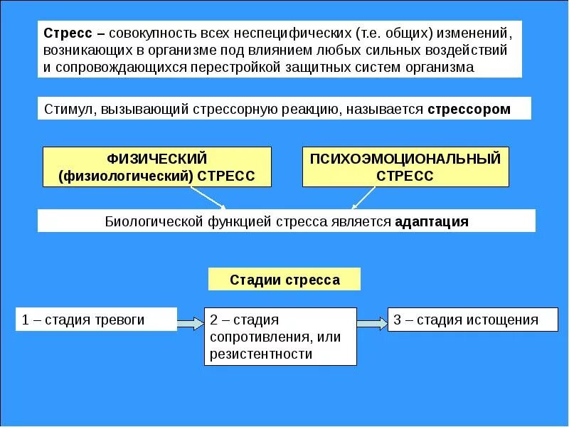 Как называется реакция общества на поведение человека. Роль эмоций в регуляции поведения человека. роль чувств в регуляции поведения. эмоции в регуляции деятельности. регуляция эмоций в психологии.