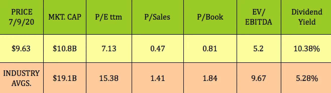 Roi и roe. Коэффициент рентабельности собственного капитала (roe). Roe расчет. Траст схема. Return on equity формула.