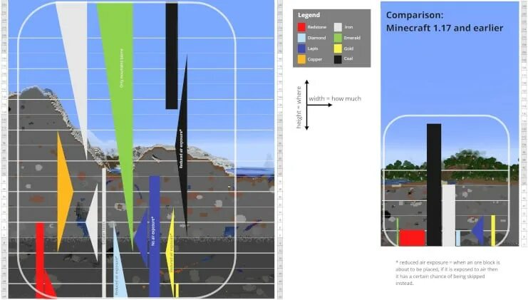 Высота майна. Генерация руды 1.18. Руды в МАЙНКРАФТЕ высота. Генерация руды в майнкрафт. Генерация руд 1.18.2.