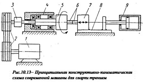 Рис 180
