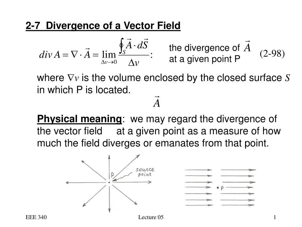 Physical meaning