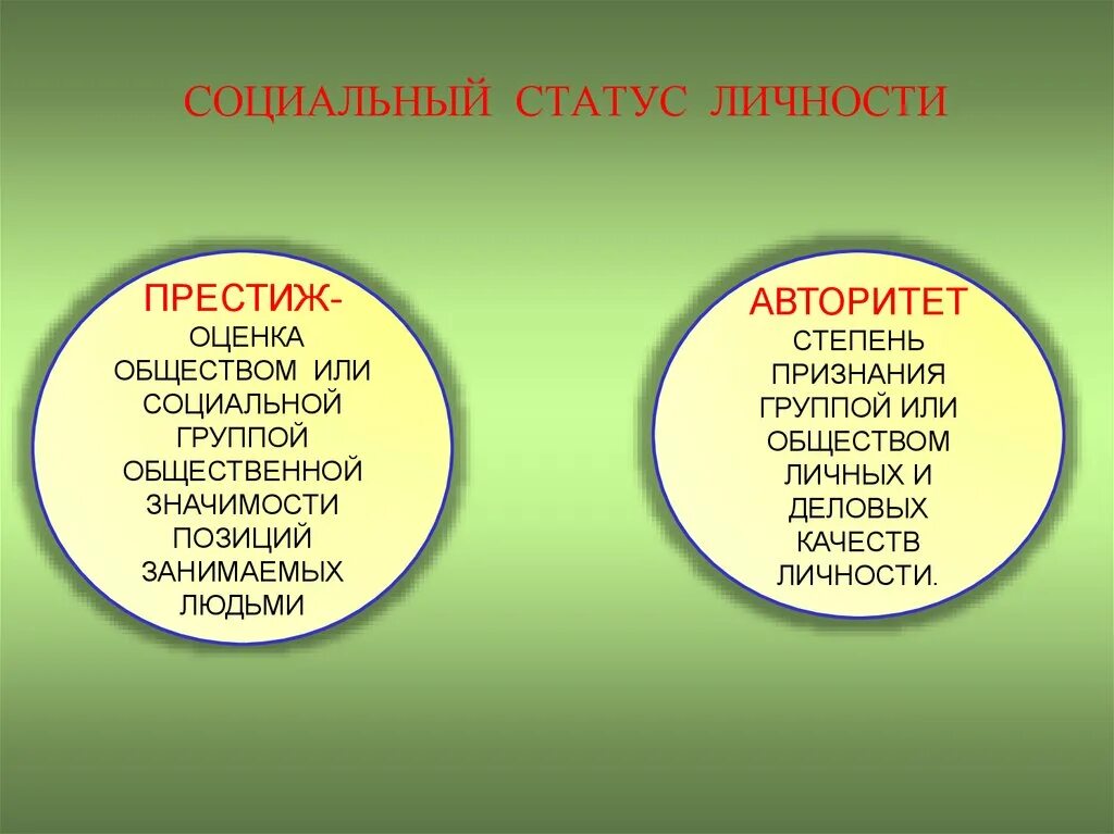 Статус и роль различия. Социальный статус и Престиж. Престиж и авторитет социального статуса. Социальная роль статус и Престиж. Социальная роль.