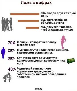 Сколько человек делает за жизнь