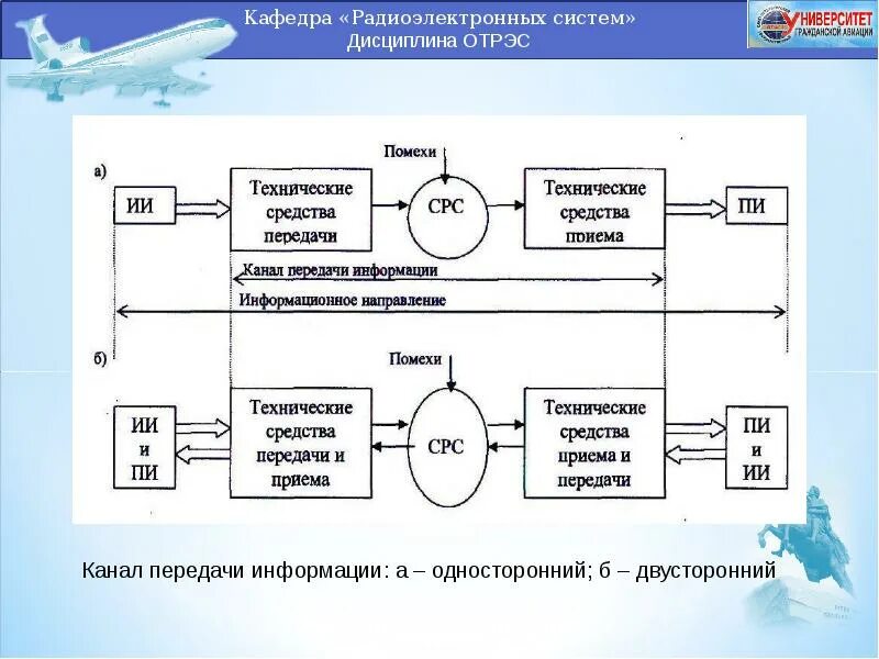 Средство и приема передачи информации. Радиоэлектронные системы передачи информации. Структура системы извлечения информации. Оптоэлектронные системы передачи и извлечения информации. Система радиоэлектроники.